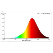 Zarowka led e27 4w 1600k amber t30 zigzag dekoracyjna 110297_3