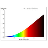 Zarowka halogenowa e14 15w 2200k 85lm piecykowa 11669_3