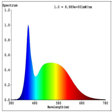 Swietlowka led g13 23w 6500k 2600lm 150cm t8 110346_4