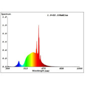 Zarowka led e14 2%2C2w 3000k 470lm przezroczysta c35 swiecowa 110283_3