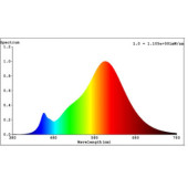 Zarowka led e14 4%2C5w 2700k 470lm przezroczysta p45 kulka 3xdimm 110183_4
