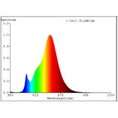 Zarowka led e14 4%2C5w 2700k 470lm przezroczysta p45 kulka Sciemnialna 110026_3